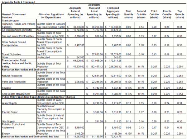 Appendix Table 4 Continued